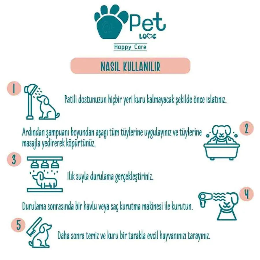 Kedi ve köpekler için şampuan kullanım talimatları içeren, ikonlarla süslenmiş bilgilendirici görsel.