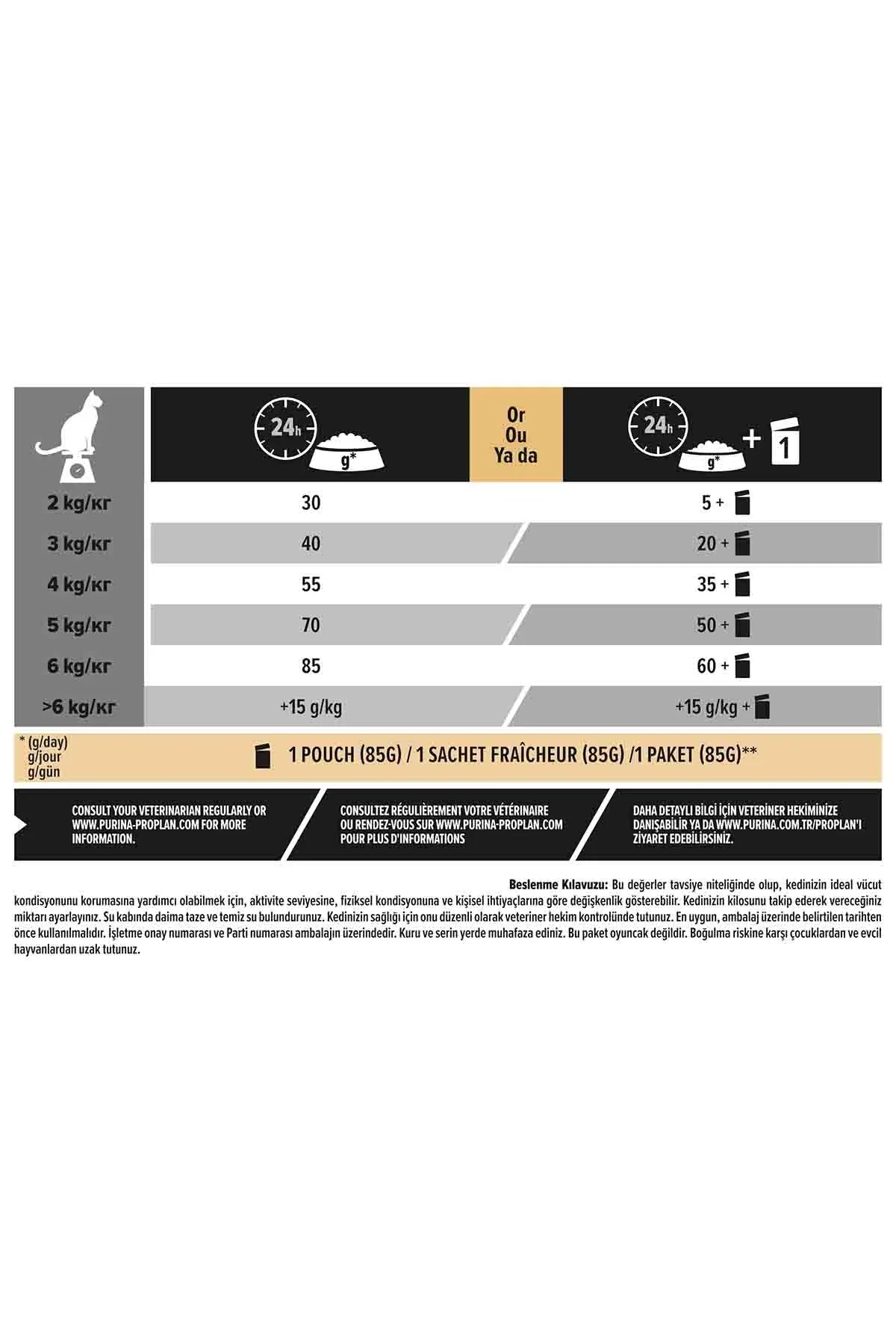 Yetişkin kedi maması için günlük gramaj ve porsiyon tablo rehberi, kilogram bazında beslenme talimatı.